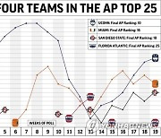 AP TOP 25 FINAL FOUR TEAMS