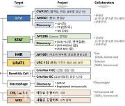 JW중외제약, 아토피 치료제 성공시 수천억 로열티..."하반기 2상결과"