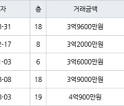 용인 상하동 수원동마을쌍용아파트 84㎡ 3억9600만원에 거래