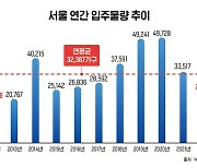 서울 아파트 입주 가구수 9년만에 ‘최저’