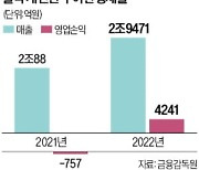 '배민' 작년 매출 3조원 육박…주문 11억건, 흑자전환 성공