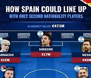 아르헨티나 자칫 우승 못 할 뻔… 메시 스페인 국적 선택했다면?
