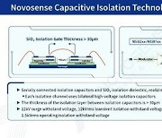 [PRNewswire] NOVOSENSE isolation and driver technology enables SiC+800V in