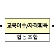 중기중앙회, 중기협동조합 단체표준 인증 전문성 높인다