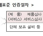 협동조합 적합성평가 비용 중기중앙회에서 지원