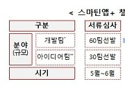 "ICT 개발자 꿈나무 모여라" 중기부, '스마틴 앱+ 챌린지 2023' 개최