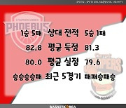 [BAKO PREVIEW] 2023.04.02 울산 현대모비스 vs 고양 캐롯