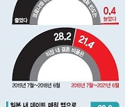 일본 MZ들, 더이상 사내 로맨스를 꿈꾸지 않는다 [글로벌 리포트]