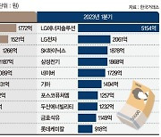 네이버 빼고 다 바꾼 연기금, LG엔솔 다시 담았다