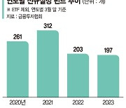 여전히 불확실한 증시 전망에 펀드 출시 망설이는 운용사들