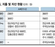 결혼 1년만에 남편이 월급 합쳐 관리하자는데 무엇부터 하면 될까요 [재테크 Q&A]