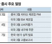 연준 긴축행보 불확실성 여전...국내기업 실적이 투심 가를듯 [주간 증시 전망]