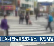 경남 고독사 발생률 9.8% 감소…10만 명당 6.1명