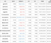 가상화폐 질리카 3.6원 상승한 44원에 거래