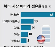 IRA 불확실성 넘은 韓 배터리…우회 꼼수 中과 '아메리카 목장 결투'