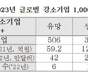 중기부, 중소기업 수출 드라이브 건다···3300여개사 선정해 자금·마케팅 등 지원