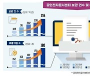 과기정통부, 새 공인전자문서센터에 KB신용정보 지정