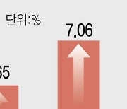 개미들 돌아오고 있지만…꿈쩍 않는 증권주