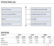 삼성SDI, 밸류 매력 및 신규 수주 흐름 긍정적-KB