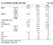 SK하이닉스, 재고가 줄어든다…3Q 실적반등 본격화-NH