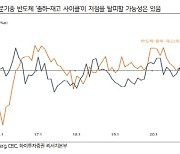 "신용경색 완화 시그널…반도체 수출 바닥 통과 여지도"