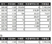 [표]거래소주가지수선물·옵션시세표(4/3)