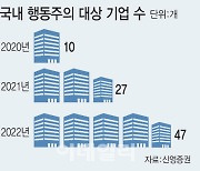 행동주의 타깃 되면 주가도 출렁…"수준높은 요구 필요"