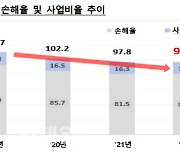 작년 자동차보험 영업익 20%↑…보험료 내려가나