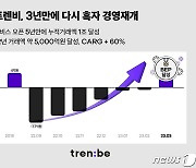 트렌비 3월 손익분기점 달성…3년 만에 흑자 경영 재개