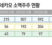 "어떻게 사랑이 변하니"…三電·네이버 소액주주 3년만에 첫 감소