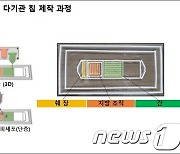 은평성모병원 "생체실험 없이 대규모 당뇨 연구 가능"…모사 칩 개발