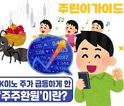 [주린이가이드]SK이노, 통큰 결정에 주가 수직상승…대세는 ‘주주환원’