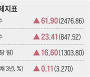 [주간 경제지표] 2023년 3월 31일자