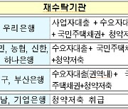 HUG, 주택도시기금 업무 시중은행 9곳과 협력