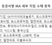 IRA 세부지침 공개에 2차전지주 '강세'