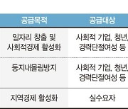 LH 임대단지 내 ‘희망상가’ 공급… 청년 창업 지원