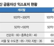 부동산PF 만기도래 절반이 '브릿지론'… "부실 우려 높다" ['시한폭탄' 브릿지론 손본다]