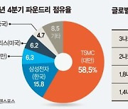 삼성전자-TSMC '2나노 전쟁'에 인텔·라피더스도 출사표 [美 보조금 덫에 걸린 K반도체]