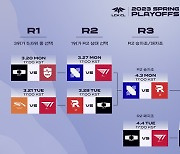 2023  LCK CL 스프링, 3일부터 PO 3R 시작…7일 결승전 예정