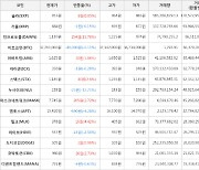 가상화폐 비트코인 -40,000원 하락한 37,261,000원에 거래