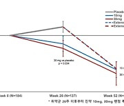 아리바이오 "AR1001, 알츠하이머 지연 가능성 보여줘"