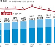 ‘1020조’ 빚더미에 짓눌린 자영업자들