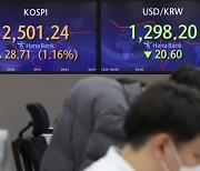 Kospi rises, Korean won strengthens on Powell’s rate comments