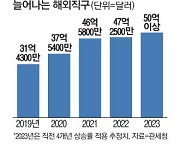 해외직구 격전장 韓 주문 3일이면 '딩동'