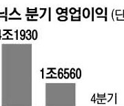 SK하이닉스, 운영 자금용 2조 규모 교환사채 발행