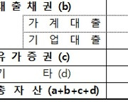 2022년 여전사 순이익 3.4조…연체율 1.25%