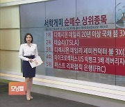 [서학개미 뭐샀나] 반도체 바닥론 '솔솔'…반도체지수 3배 추종 SOXL 인기