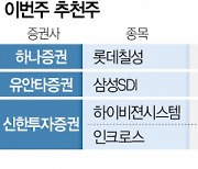 [추천주]'저평가' 롯데칠성, 신제품 효과 주목