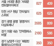 봄분양 성수기 진입··· 4월 전국서 2.7만가구 분양[집슐랭]