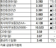 [데이터로 보는 증시]채권 수익률 현황](4월 3일)